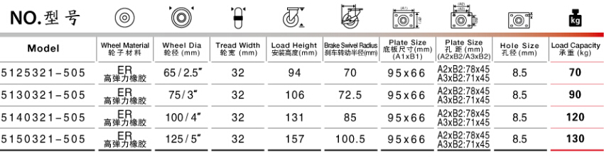 腳輪參數(shù)