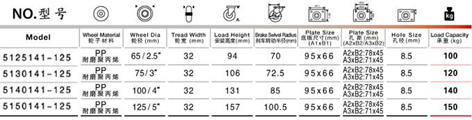 孔頂邊剎PP腳輪尺寸規(guī)格表